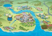 Ciclo del Agua: captar, consumir, depurar y reutilizar