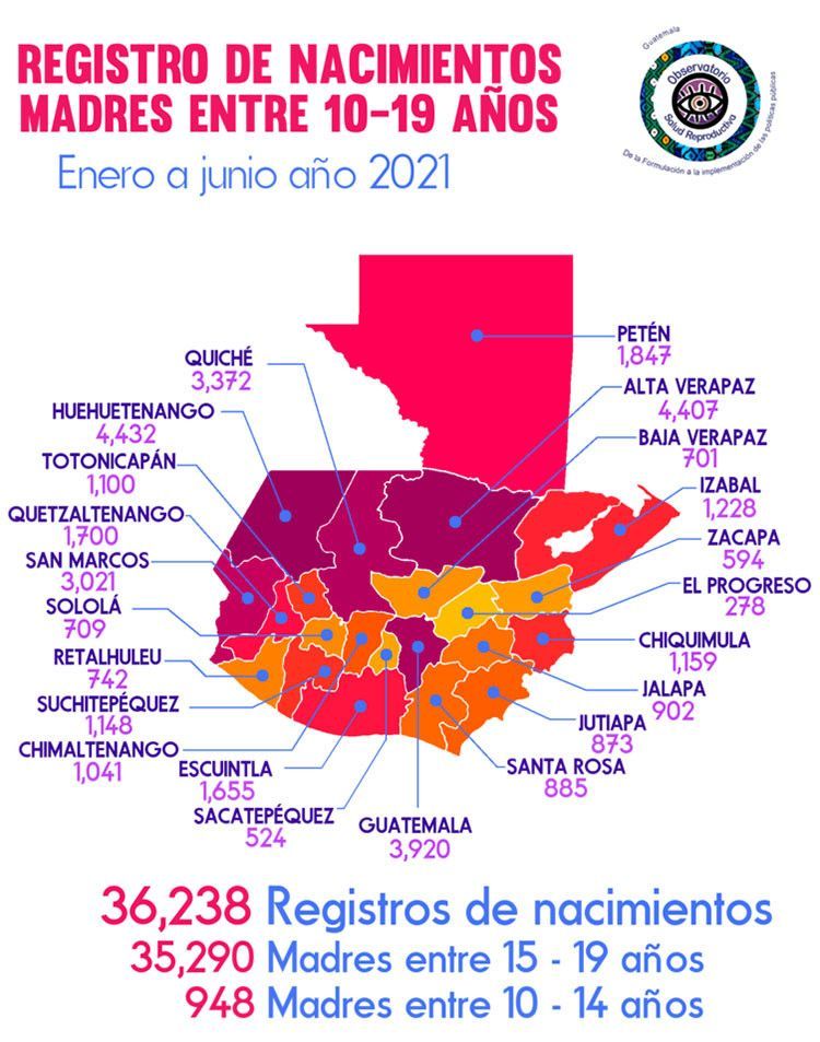 Madres adolescentes por departamentos en Guatemala