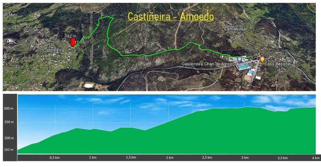 Mapa y perfil de la cronoescalada A Gran Bikedada 2022