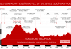 Grandes rutas de BTT Guastatoya – Esquípulas y Minas en Guatemala Gran Ruta de Montaña Señor de Esquípulas