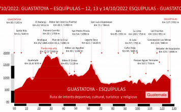 Grandes rutas de BTT Guastatoya – Esquípulas y Minas en Guatemala Gran Ruta de Montaña Señor de Esquípulas