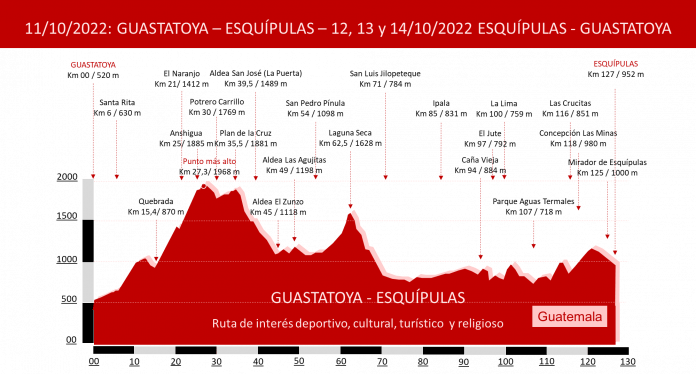 Gran Ruta de Montaña Señor de Esquípulas